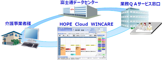 介護事業者様向けサービス HOPE Cloud WINCARE(ホープ クラウド ウィンケア)
