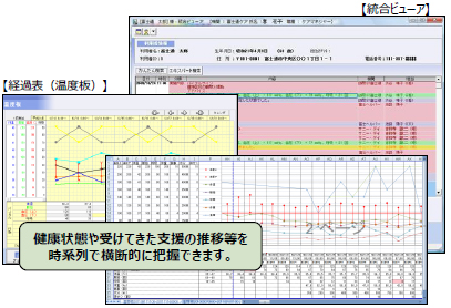 介護事業者様向けサービス HOPE Cloud WINCARE(ホープ クラウド ウィンケア)